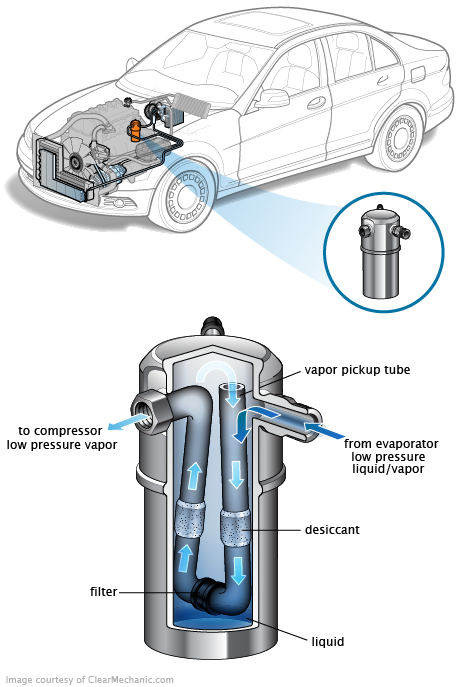 See P1AB2 repair manual